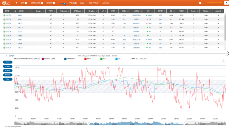 Real-time reporting in ZAC.