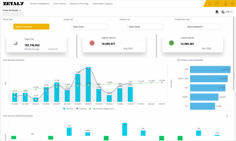 ZCC cost analysis dashboard