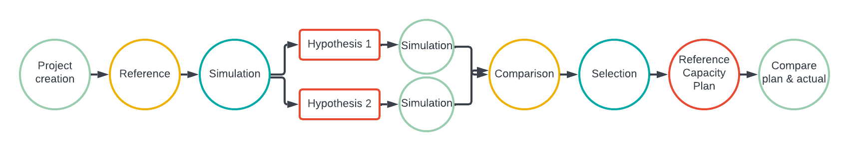 ZRP Workflow diagram