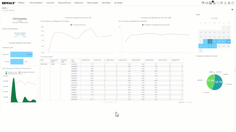 ZSI portal in action