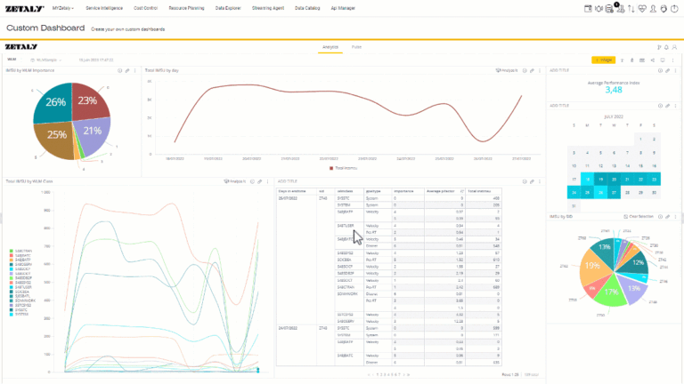 Zetaly monitoring dashboard in action
