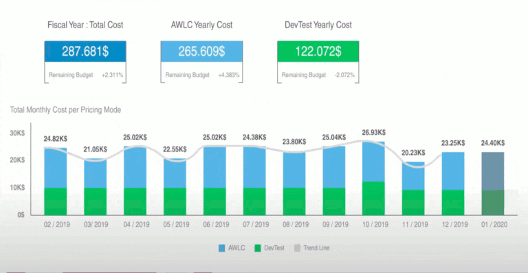 ZZC Monthly costs