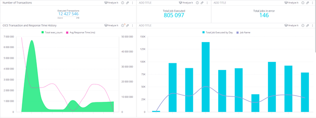 Zetaly Service Intelligence dashboard example